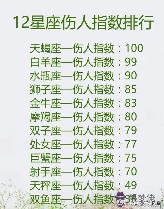 測自已是什麼星座，測自己的星座