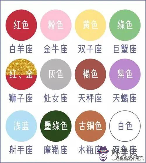 測自已是什麼星座，測自己的星座