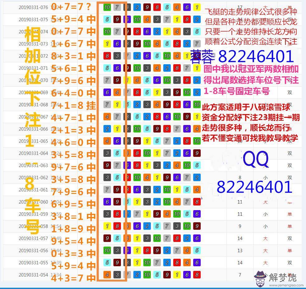 幸運號碼怎麼測，十二生肖的吉利數字