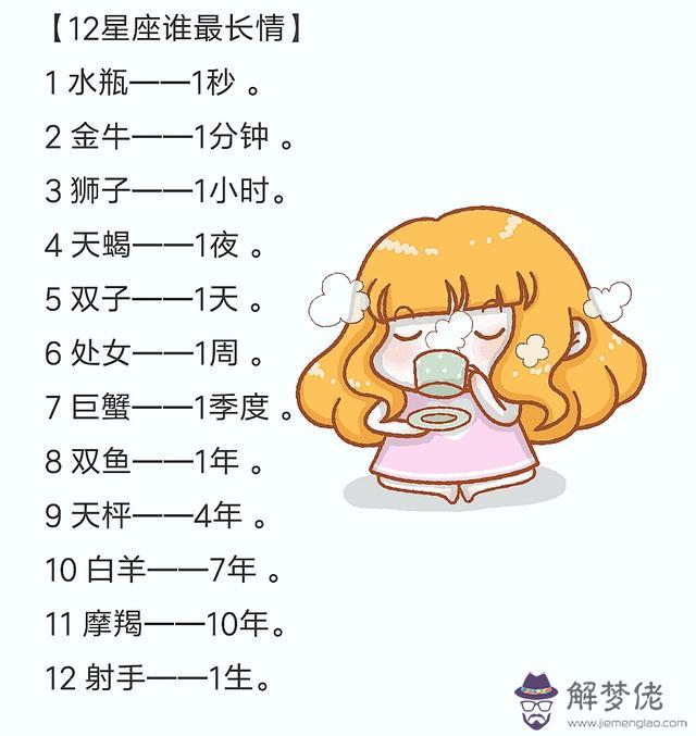 最幸運的十二星座，12星座長相最丑排行