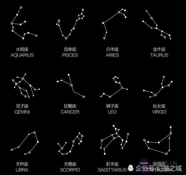 白羊座的符號怎麼打，白羊座怎麼打
