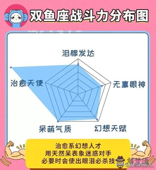 雙魚座女最容易愛上哪個星座，雙魚座最容易暗戀的星座