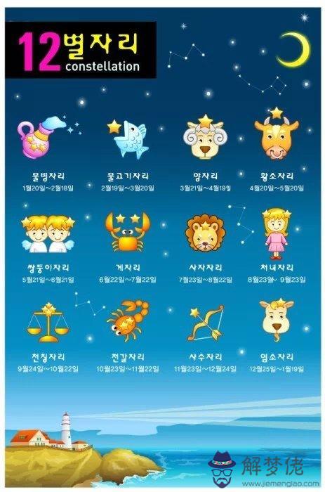 星座每日運勢查詢運勢下載,查詢今日星座運勢