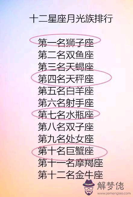 帝王最多的星座，最接近神的星座之一名