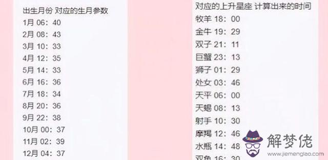 怎麼測上升星座，上升星座怎麼查詢