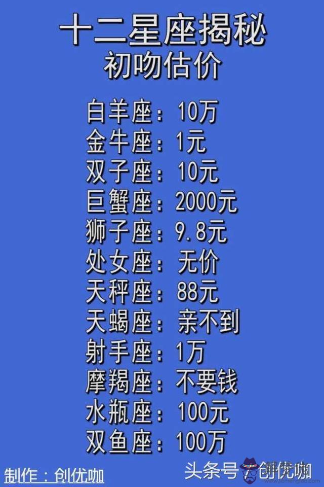 十二星座排名順序，十二星座的記憶力排名