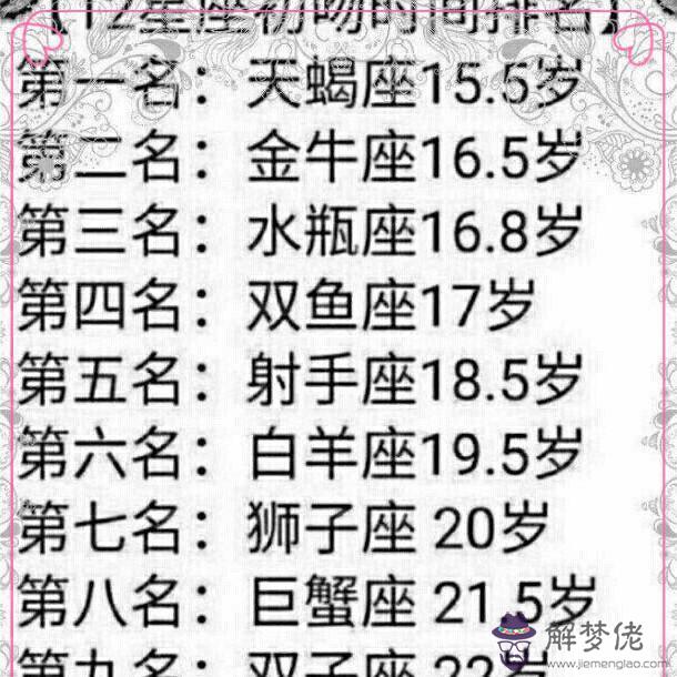 十二星座的月份表性格農歷,星座月份表雙子座女生