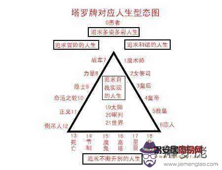 免費測試兩人關系,前世今生七世姻緣測試
