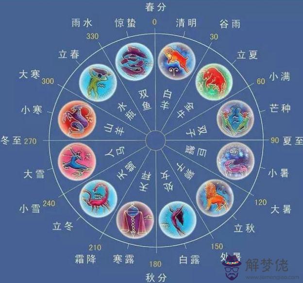 最新十三星座日期表，最新13星座時間表