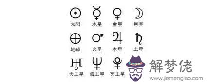 如何知道自己的星盤，占星術應該怎麼看占星盤