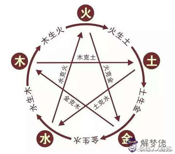 生辰八字手機號碼搭配組合，生辰八字選手機號碼