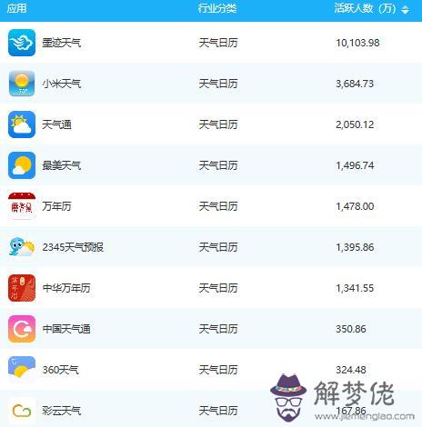 天氣萬年歷手機版下載安裝，天氣萬年歷去廣告版