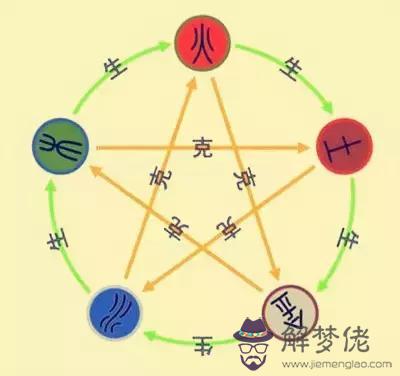 金木水火土婚配查詢表,屬牛女幾月出生最旺夫