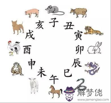 顯示天干地支的日歷，年對應的天干地支