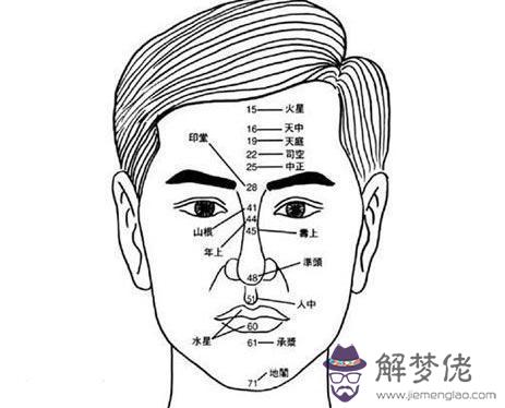 看面相最準的絕招，八字算命順口溜 