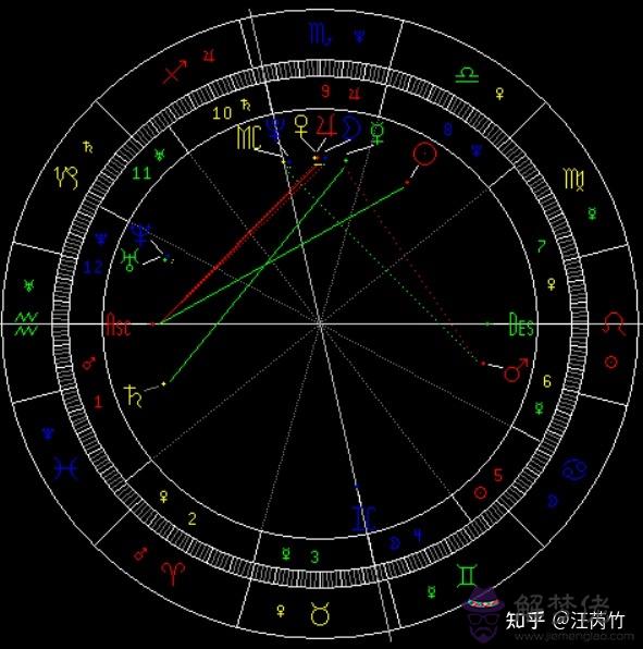 月亮星座怎麼查詢表，月亮星座精確查詢