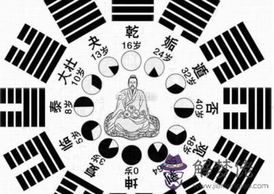 免費算命生辰八字測事業，在線免費算命生辰八字測算