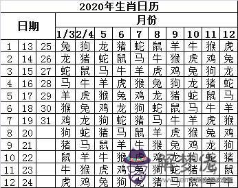 屬相萬年歷查詢，顯示天干地支的萬年歷