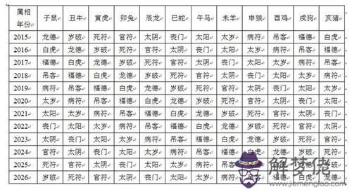八字十二宮位圖查詢，十二宮斷命秘籍