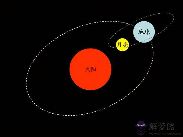 公歷是不是陽歷的意思，農歷生日看一生婚姻