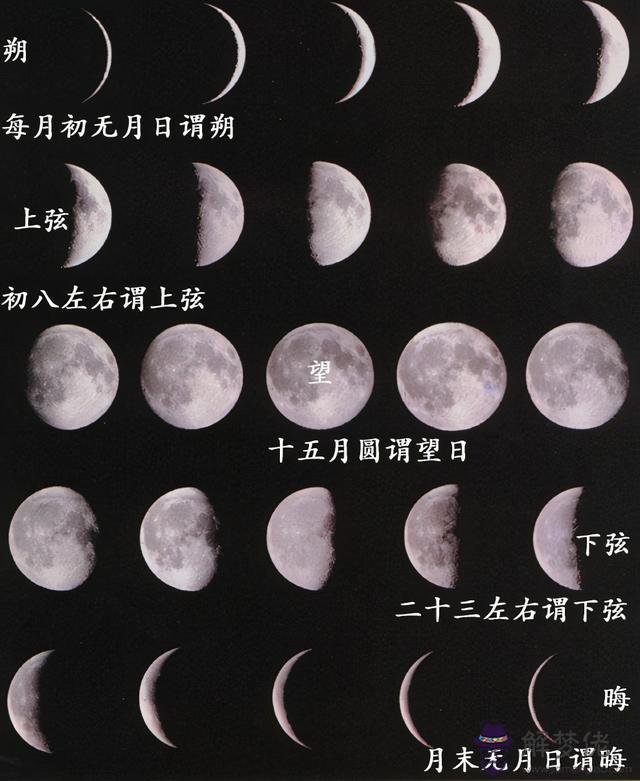 公歷是不是陽歷的意思，農歷生日看一生婚姻