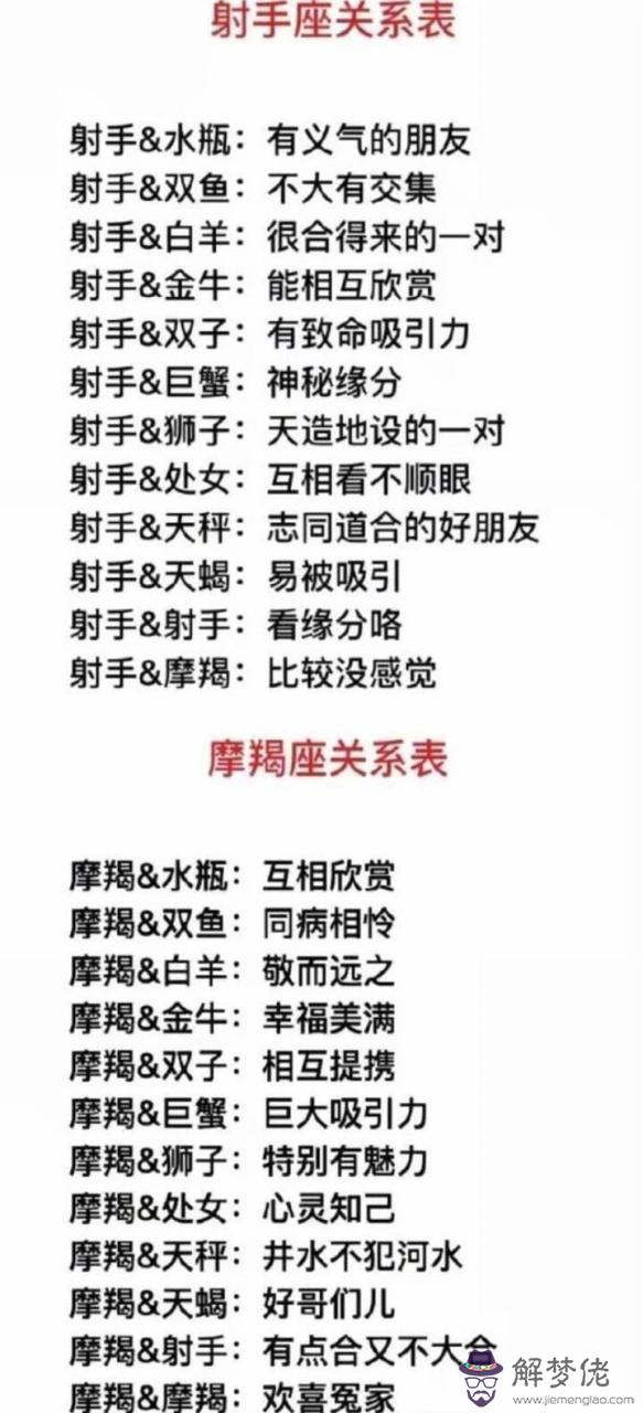 星座月份表性格優缺點，射手座性格特點都有什麼