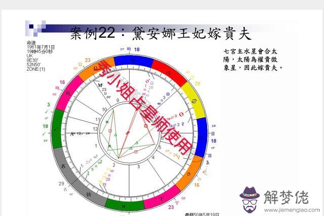 怎麼看宮頭落哪個星座，星盤怎麼看幾宮落幾宮