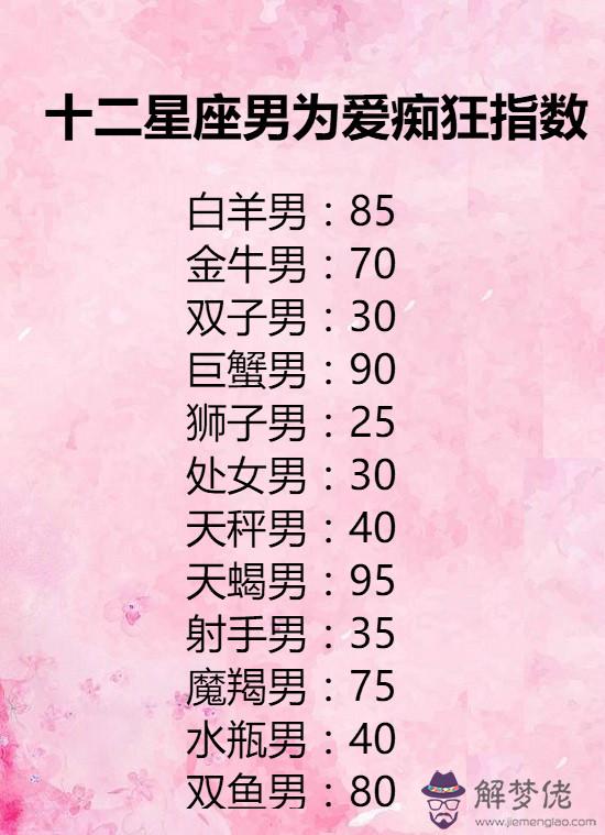 2.24什麼星座，1224什麼星座男"