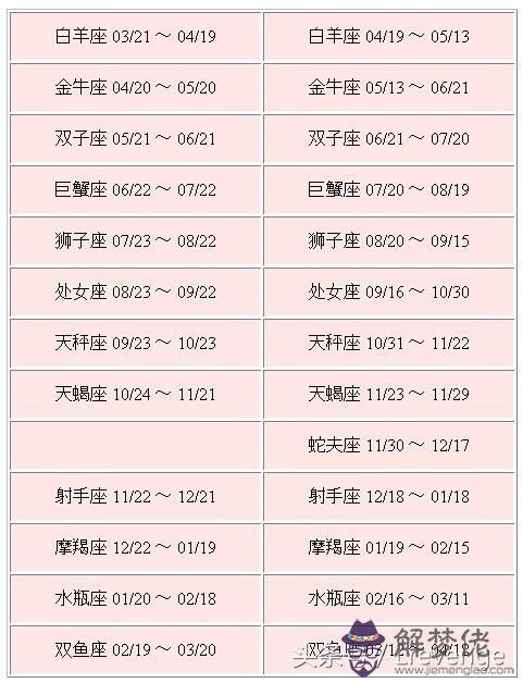 新13星座月份表，13星座的出生日期
