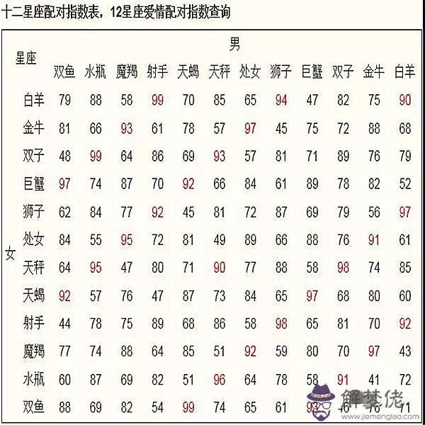 星座速配表男女查詢,男女生日配對測試免費