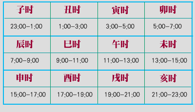十二時辰算命時辰口訣，男女最怕的出生時辰