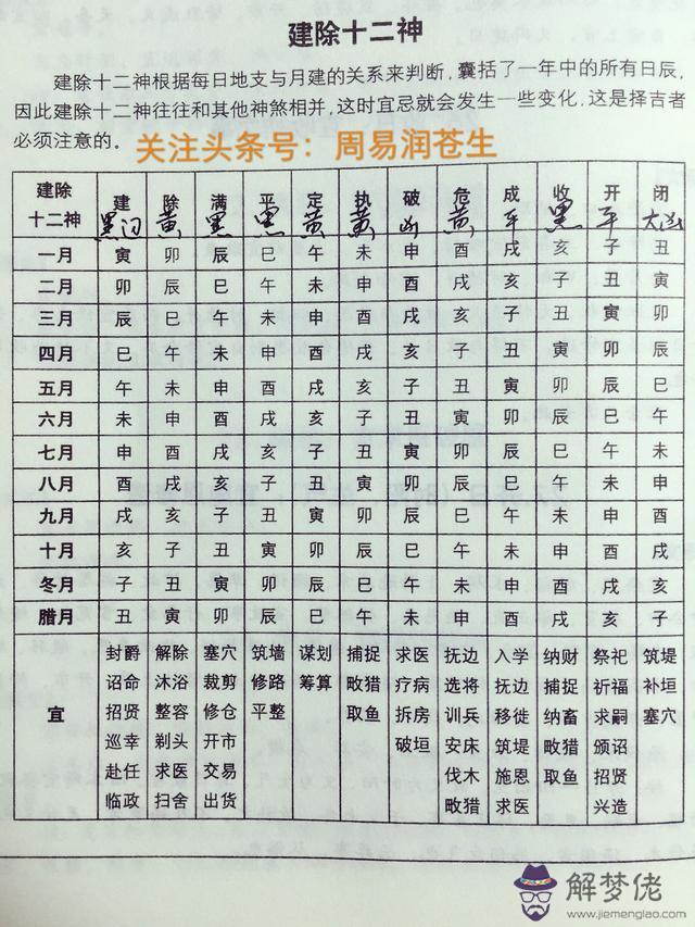 怎樣下載萬年歷查日子,黃道吉日查詢