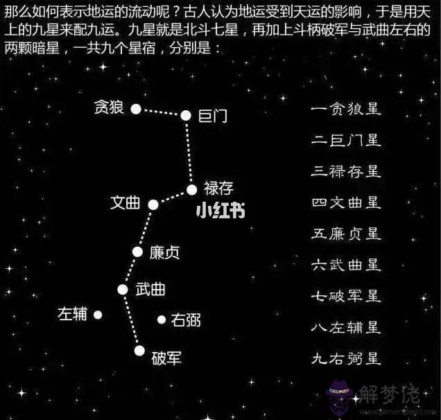 風水命理，美國神婆 星座運勢查詢