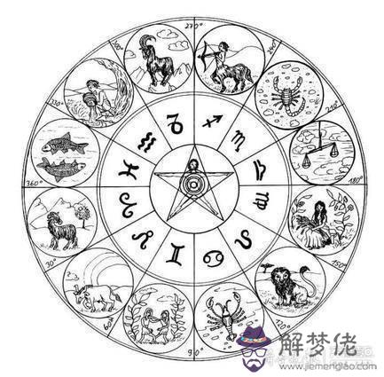 星座表十二星座查詢，十二星座戀愛匹配度