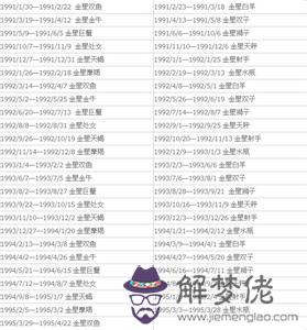 精準金星星座查詢器,完整的金星星座查詢表