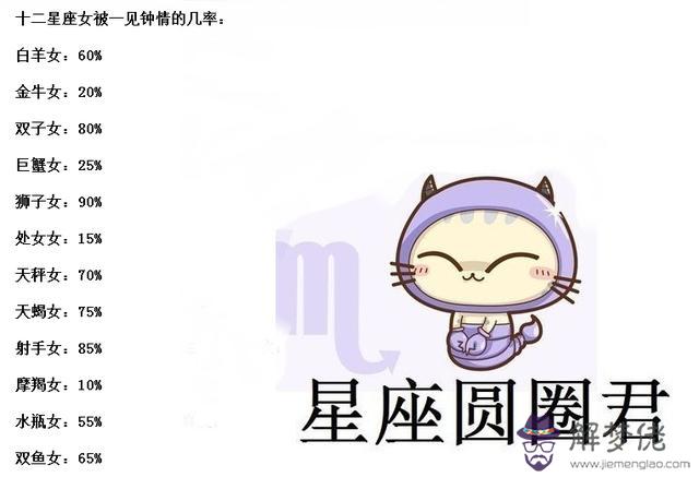 2星座的幸運色和倒霉色，12星座幾歲最聰明"