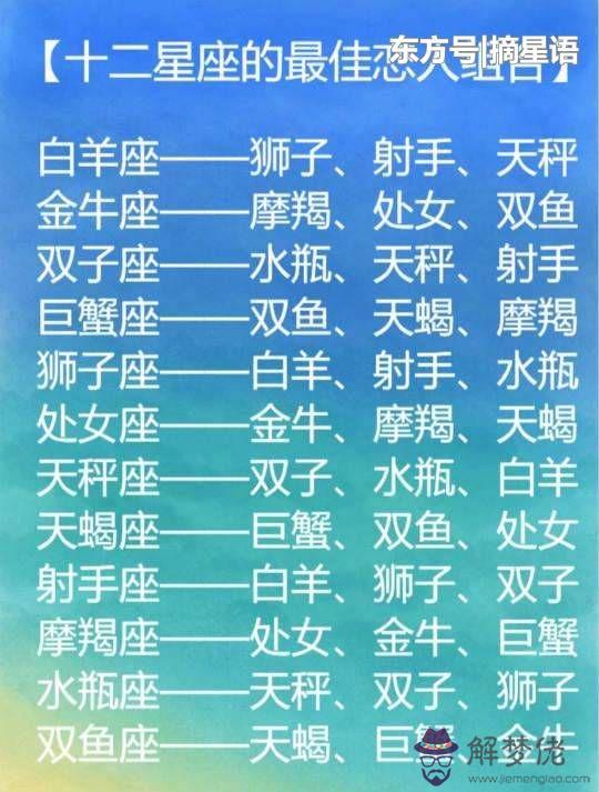 怎麼測試自己什麼星座,星座配對測試