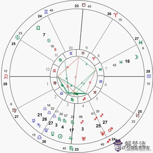 2星座日期查詢農歷還是陽歷，農歷與陽歷怎麼區分"