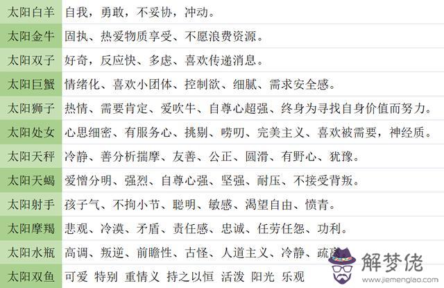 太陽星座是什麼意思，太陽星座怎麼算