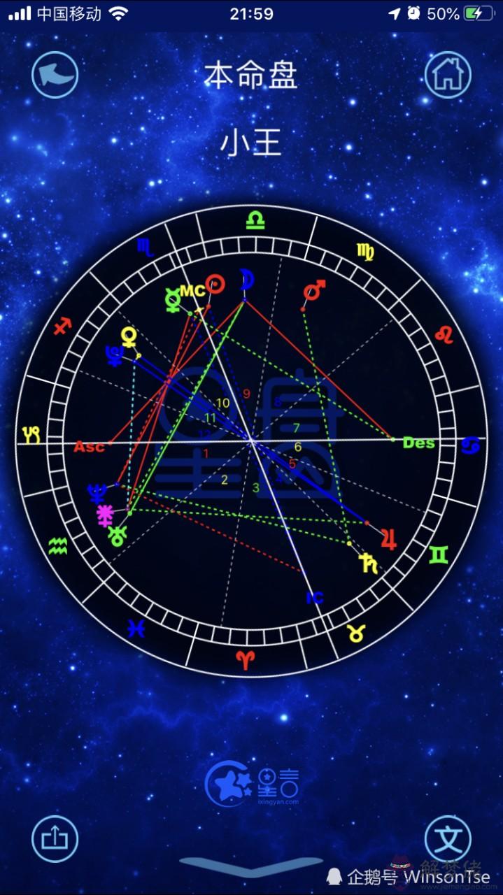 免費查看個人星盤,個人命盤詳解免費版