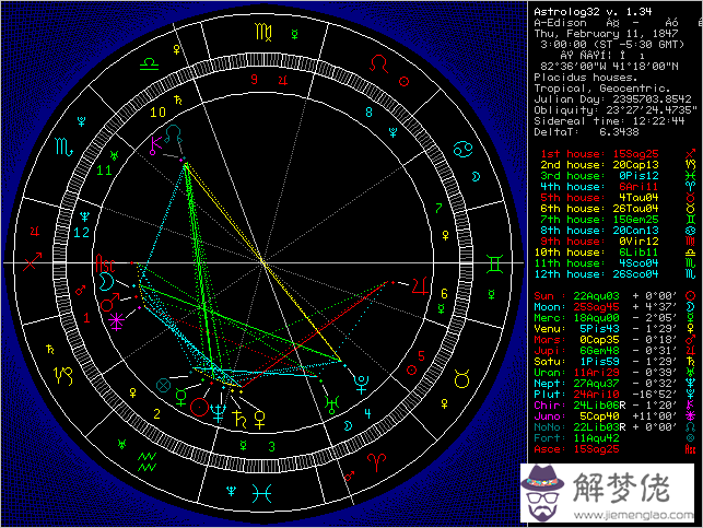新浪占星星盤查詢,個人命盤詳解免費版