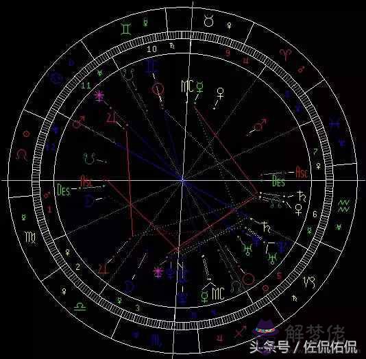 兩個人的星座合盤主要看什麼，星座合盤害了我