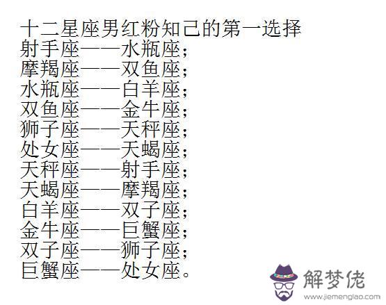 十二星座的寵物狗,12星座專屬寵物狗