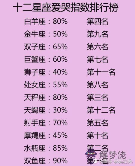 月到12月份分別是哪些星座，一月到十二月的星座排序"