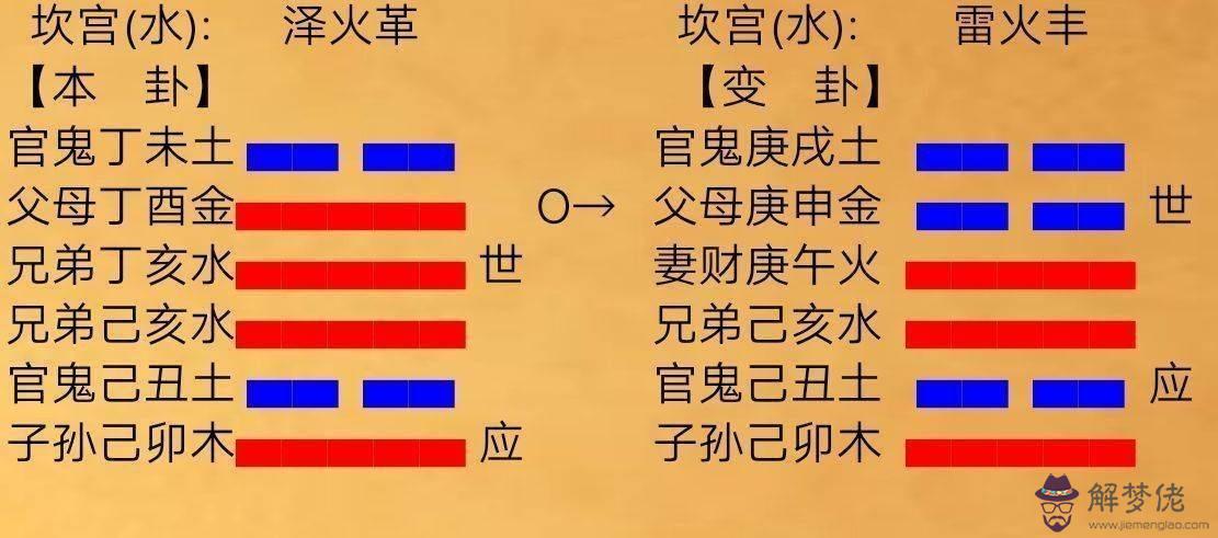 1、五行屬木有涵養的字:五行屬木的字，適合取名字的有哪些。