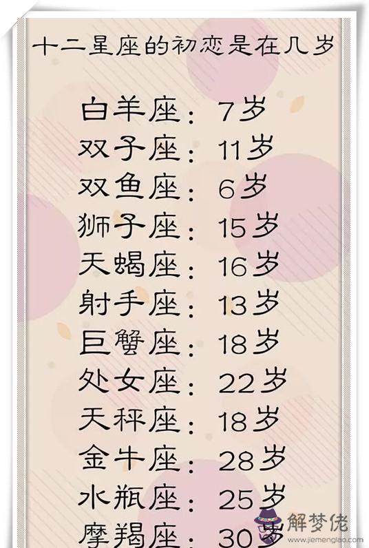 1、12星座幾歲最聰明:12星座排行，誰最聰明