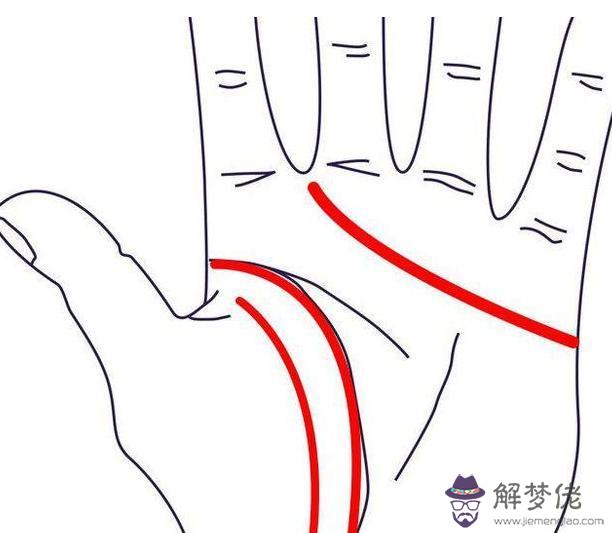 1、命中貴人查詢一覽表:十二星座命中貴人
