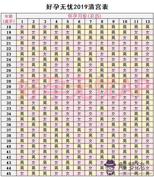 3、命中有幾個孩子查詢表:我要看命里有幾個孩子