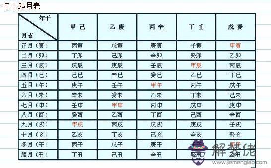 1、請問哪位知道如何根據出生日期算出生辰八字以 及五行缺什麼？謝謝了！