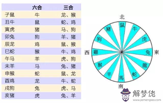 1、屬牛婚位在什麼方位:97年屬牛找對象方位